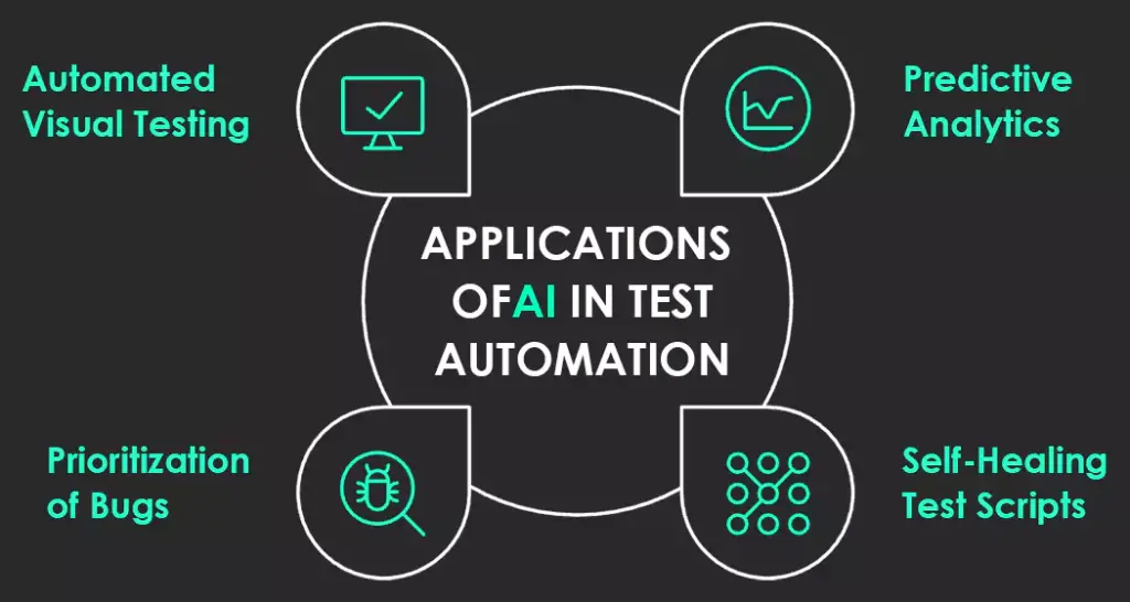 AI Meeting Tools: Why Experimentation Outshines Automation