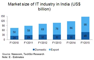 Burnout Crisis Hits India’s IT Sector as Overworked Pros Struggle