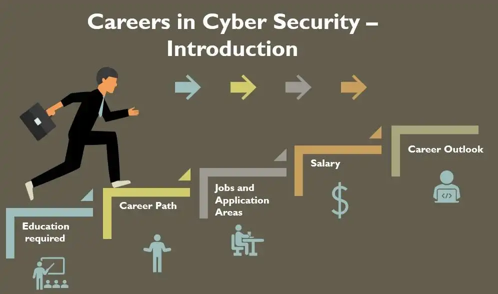 Cybersecurity Opens Doors: A Multidisciplinary Pathway for Future Professionals