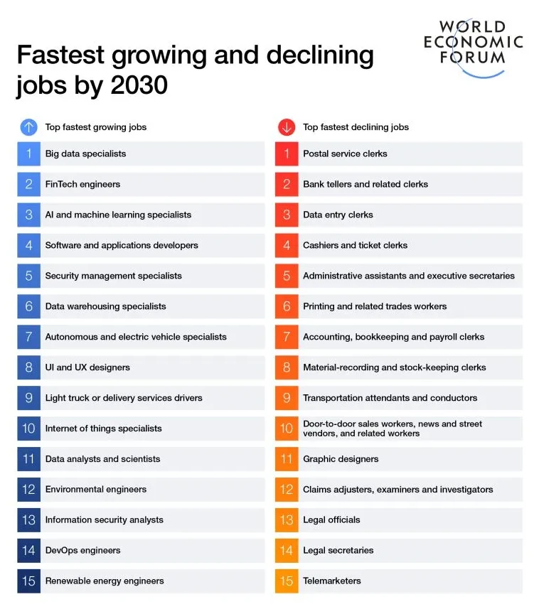 Future of Jobs Report 2025: A Wake-Up Call for Global Workforces