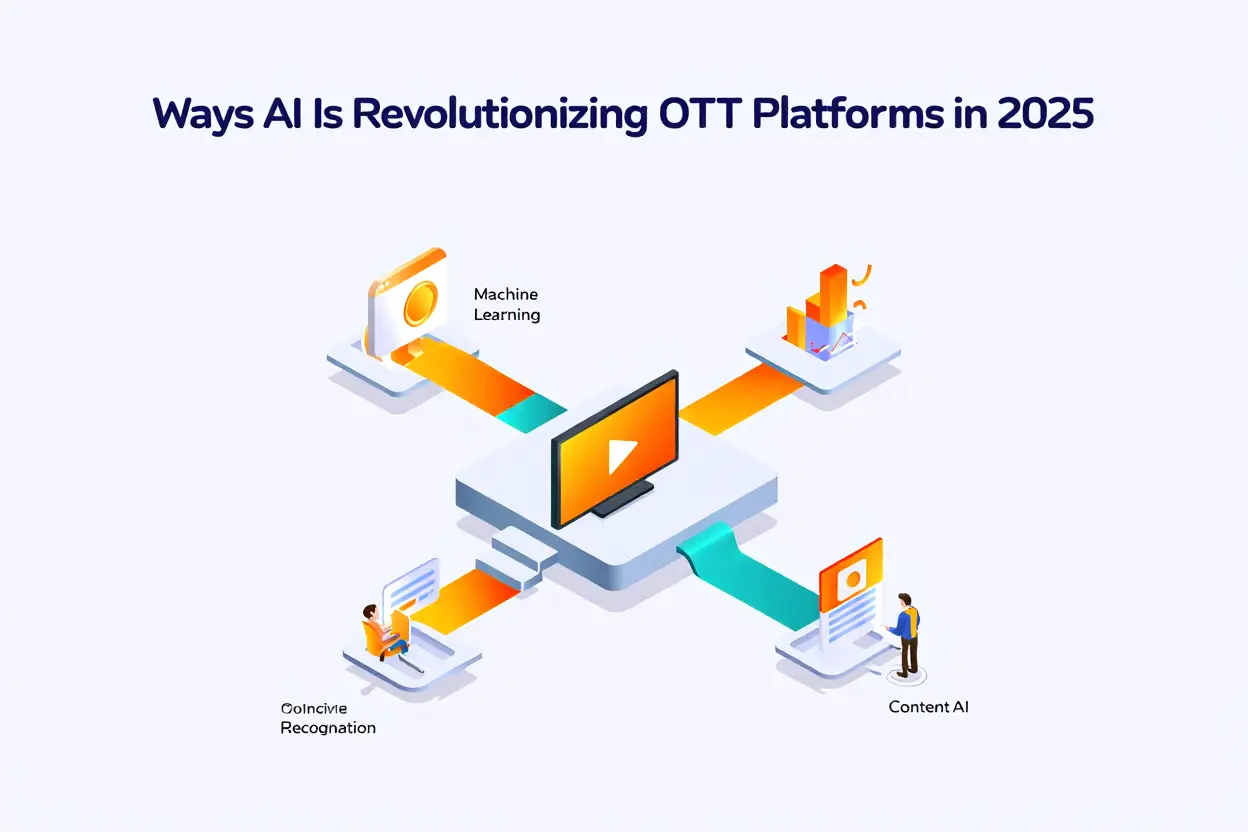 Inside the Algorithm: How AI Decides What You Watch Next on OTT Platforms