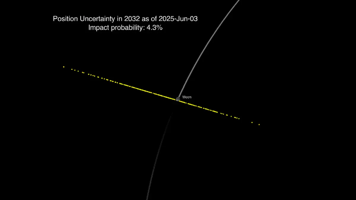 NASA’s Webb Telescope Confirms Asteroid 2024 YR4 Will Pass Safely Near the Moon in 2032