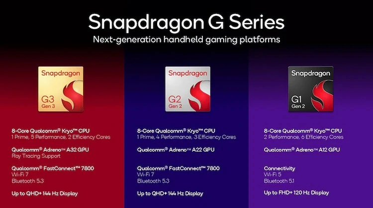Snapdragon Unveils Next-Gen AI-Powered Chips: Revolutionizing Smartphones & Laptops!
