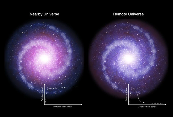 Warped Galaxies Become Cosmic Compasses in Dark Matter Breakthrough